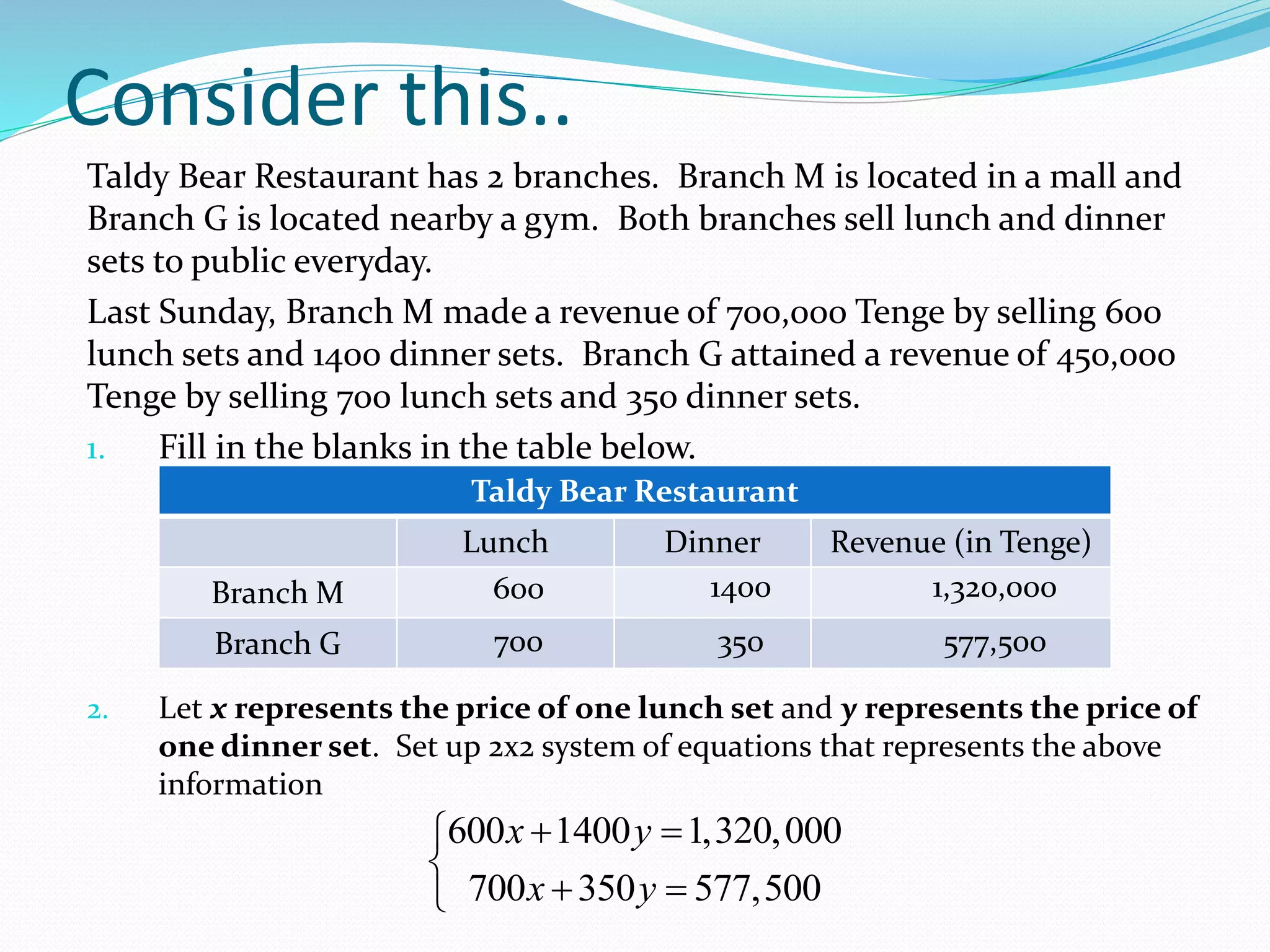 Consider this.. 
Taldy Bear Restaurant has 2 branches. Branch M is located in a mall and 
Branch G is located nearby a gym. Both branches sell lunch and dinner 
sets to public everyday. 
Last Sunday, Branch M made a revenue of 700,000 Tenge by selling 600 
lunch sets and 1400 dinner sets. Branch G attained a revenue of 450,000 
Tenge by selling 700 lunch sets and 350 dinner sets. 
1. Fill in the blanks in the table below. 
Taldy Bear Restaurant 
Lunch Dinner Revenue (in Tenge) 
600 1400 1,320,000 
Branch M 
Branch G 700 350 577,500 
2. Let x represents the price of one lunch set and y represents the price of 
one dinner set. Set up 2x2 system of equations that represents the above 
information 
x y 
x y 
   
   
600 1400 1,320,000 
700 350 577,500 
 