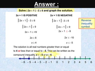 Solve | 2x  1 | 3  6 and graph the solution.
| 2x  1 |  3  6
| 2x  1 |  9
2x  1  +9
x  4
2x  8
| 2x  1 | 3  6
| 2x  1 |  9
2x  1  9
2x  10
x  5
2x + 1 IS POSITIVE 2x + 1 IS NEGATIVE
 6  5  4  3  2  1 0 1 2 3 4 5 6
The solution is all real numbers greater than or equal
to 4 or less than or equal to  5. This can be written as the
compound inequality x   5 or x  4.
Reverse
inequality
symbol.
Answer ::
 