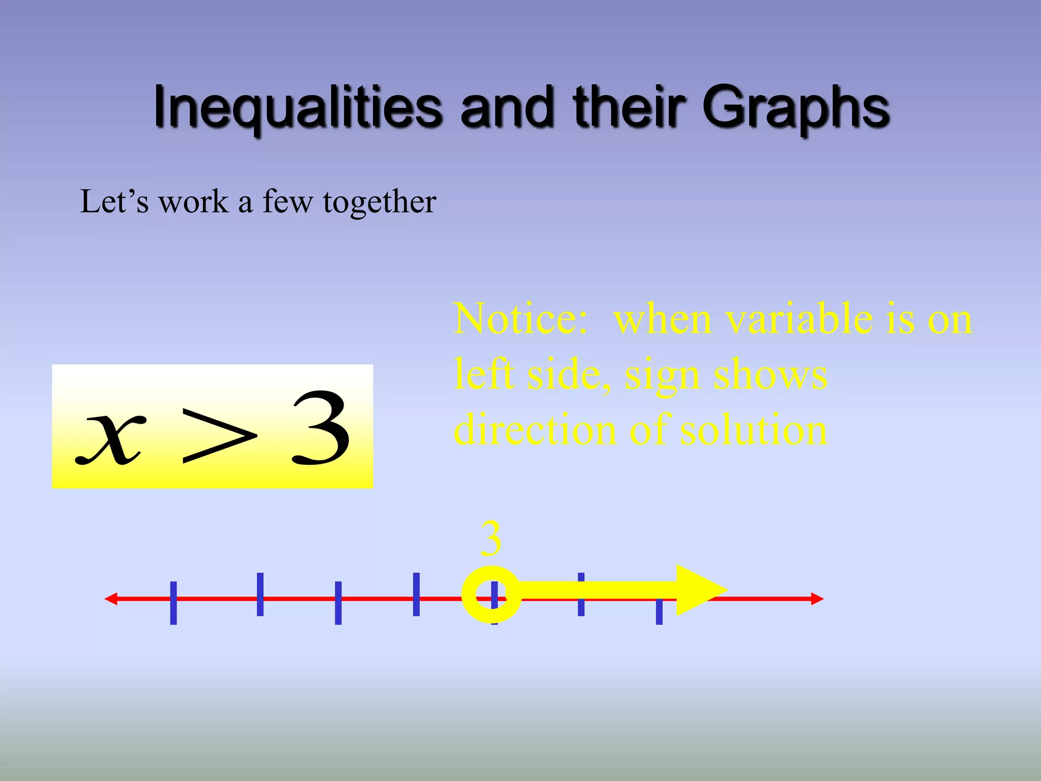Inequalities and their Graphs
Let’s work a few together
3

x
3
Notice: when variable is on
left side, sign shows
direction of solution
 