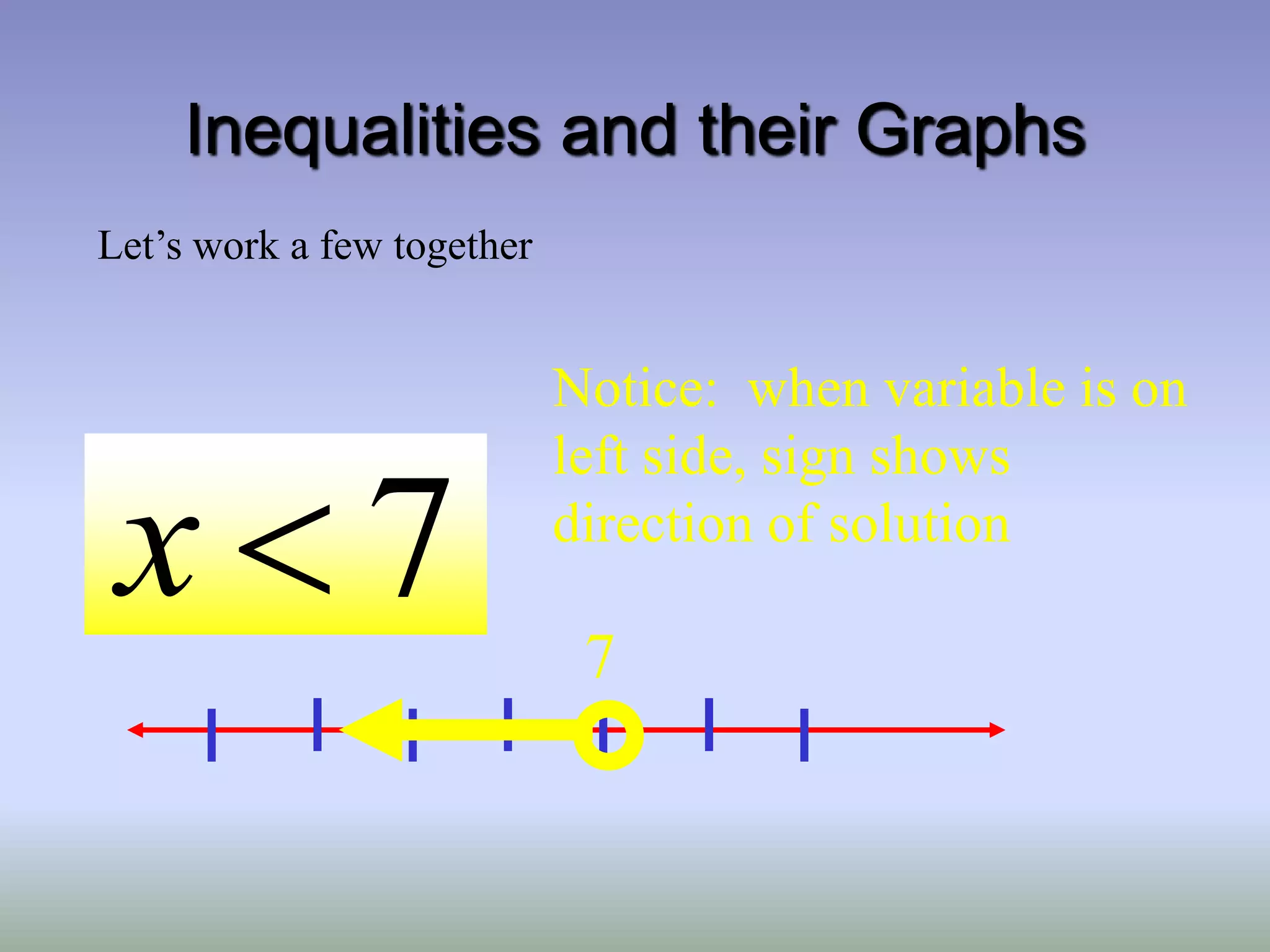 Inequalities and their Graphs
Let’s work a few together
7
Notice: when variable is on
left side, sign shows
direction of solution
7

x
 
