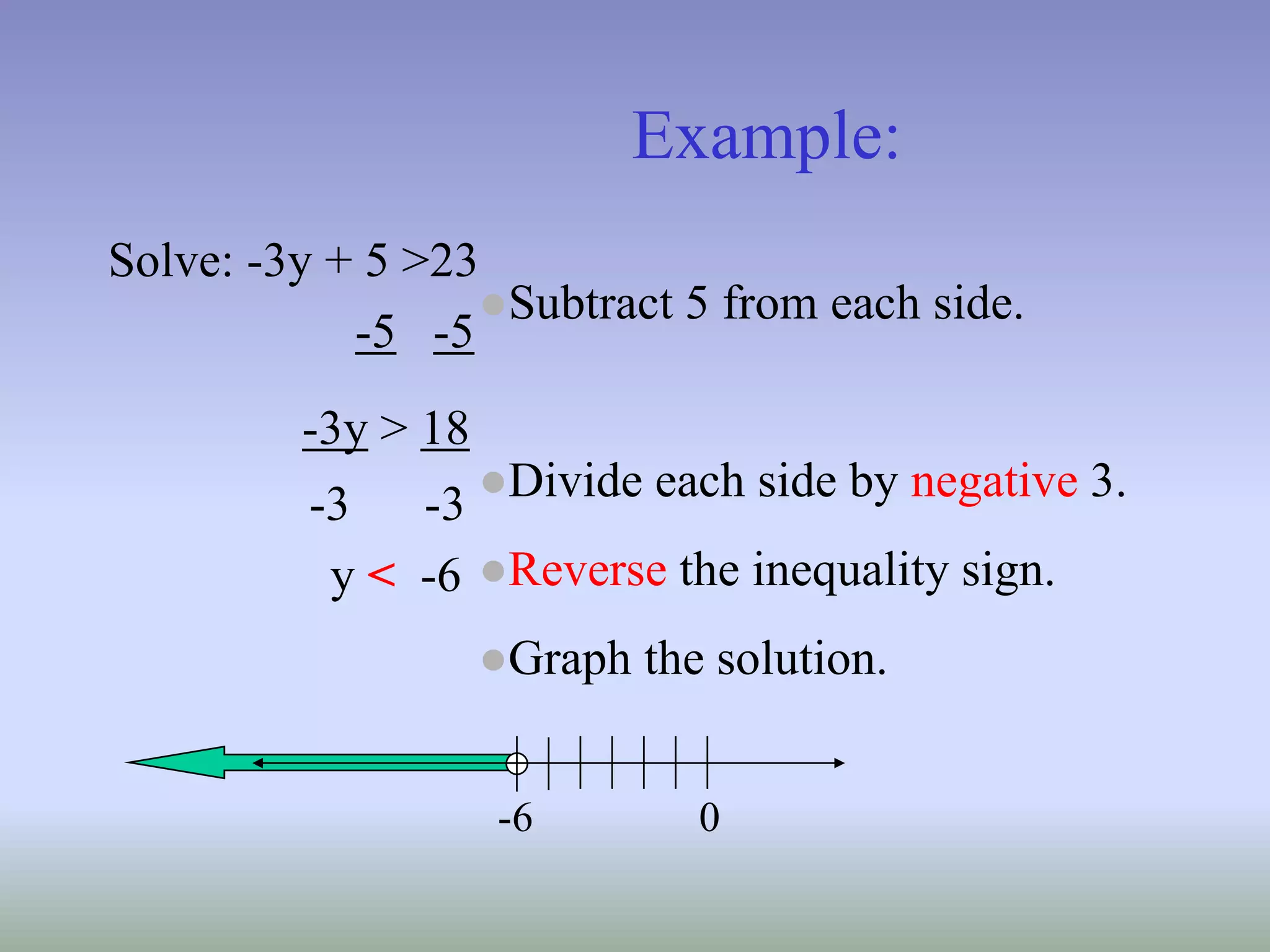 Example:
Solve: -3y + 5 >23
-5 -5
-3y > 18
-3 -3
y < -6
●Subtract 5 from each side.
●Divide each side by negative 3.
●Reverse the inequality sign.
●Graph the solution.
0
-6
 