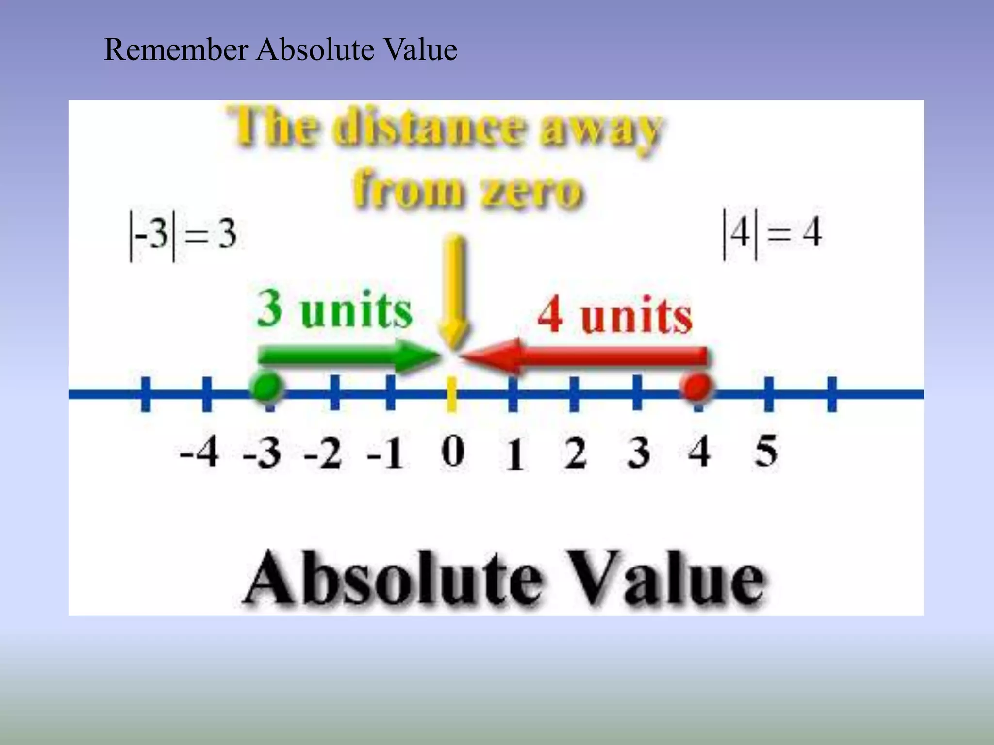 Remember Absolute Value
 