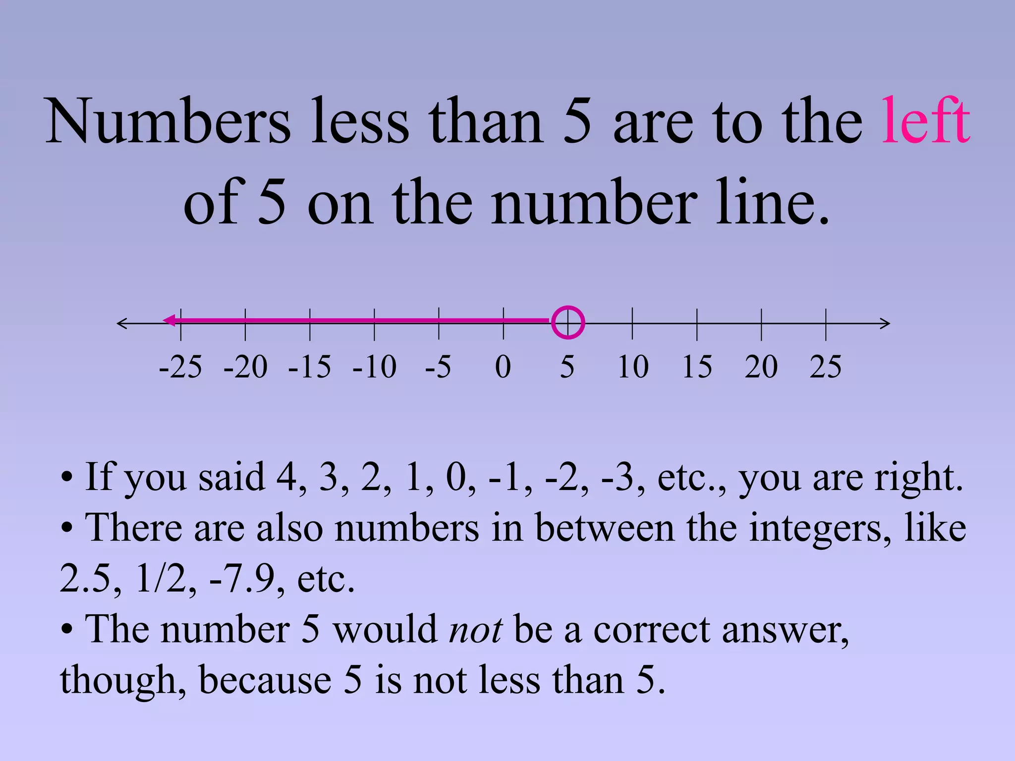 Numbers less than 5 are to the left
of 5 on the number line.
0 5 10 15
-20 -15 -10 -5
-25 20 25
• If you said 4, 3, 2, 1, 0, -1, -2, -3, etc., you are right.
• There are also numbers in between the integers, like
2.5, 1/2, -7.9, etc.
• The number 5 would not be a correct answer,
though, because 5 is not less than 5.
 