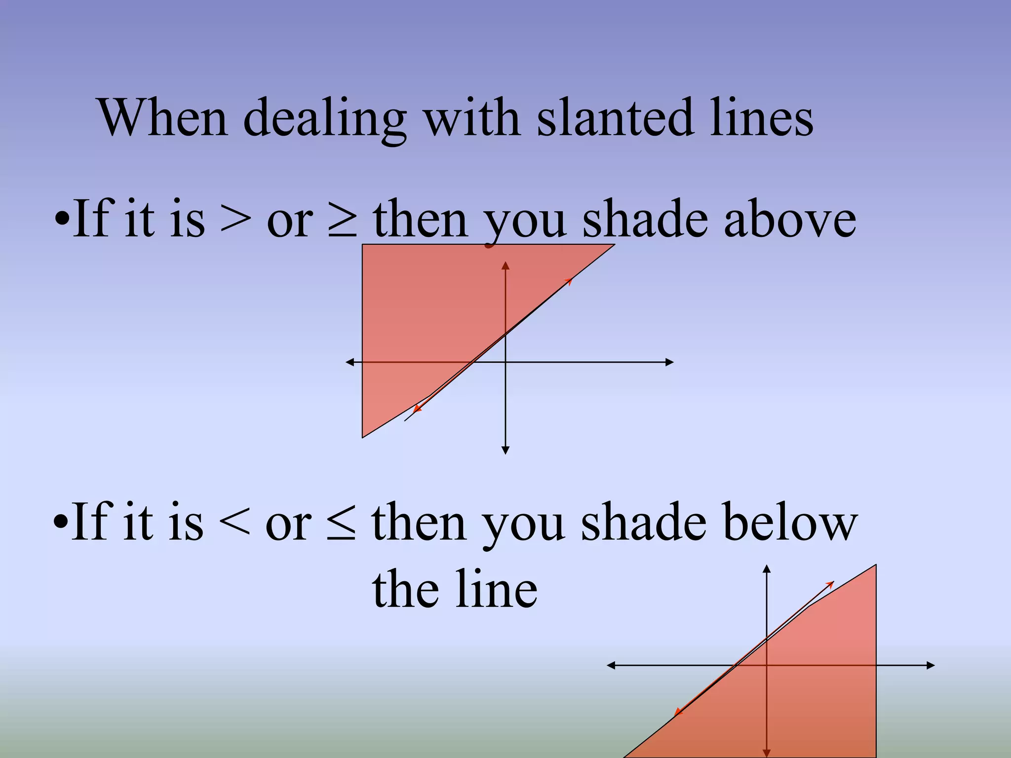 When dealing with slanted lines
•If it is > or  then you shade above
•If it is < or  then you shade below
the line
 