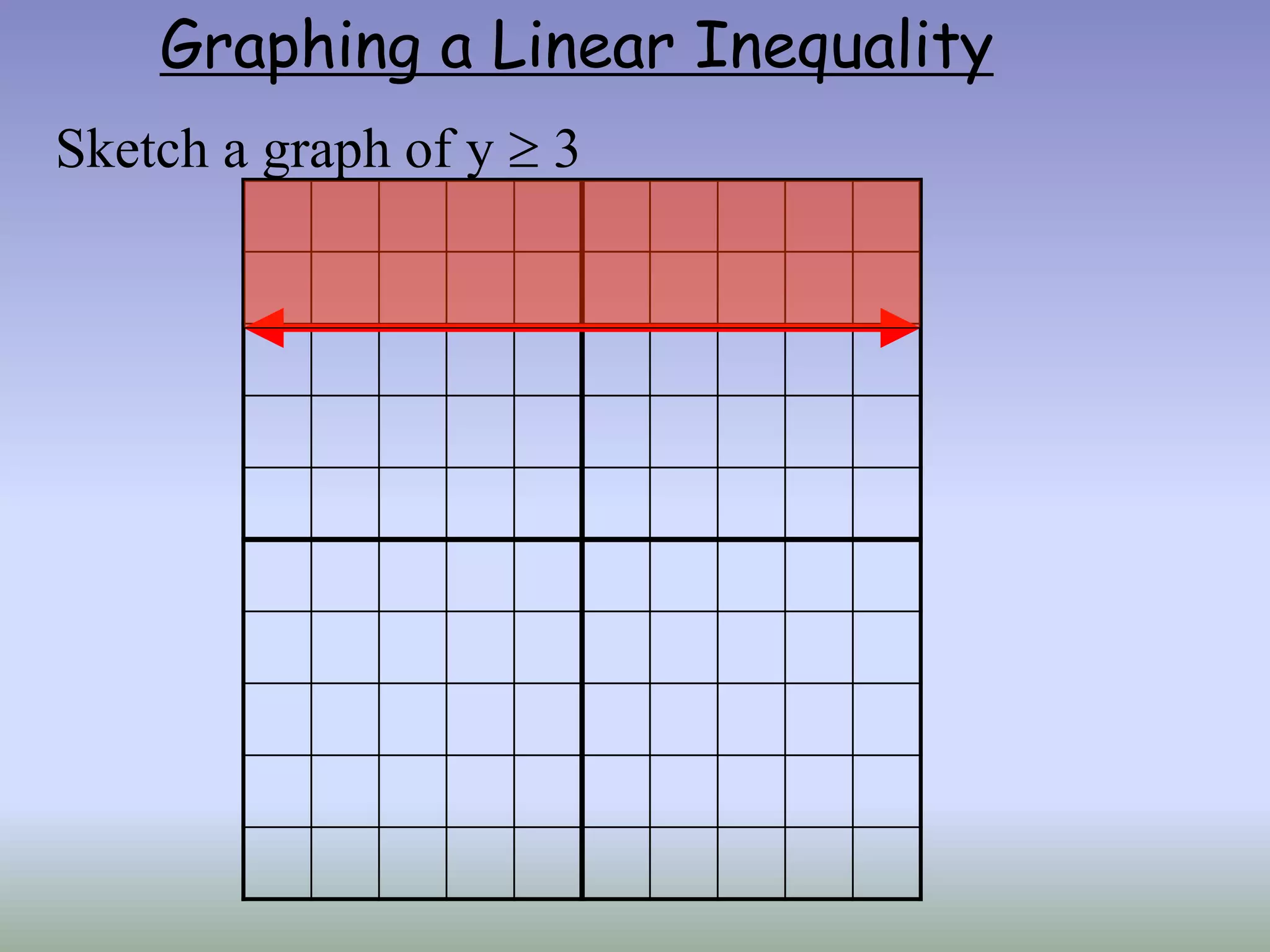 Graphing a Linear Inequality
Sketch a graph of y  3
 