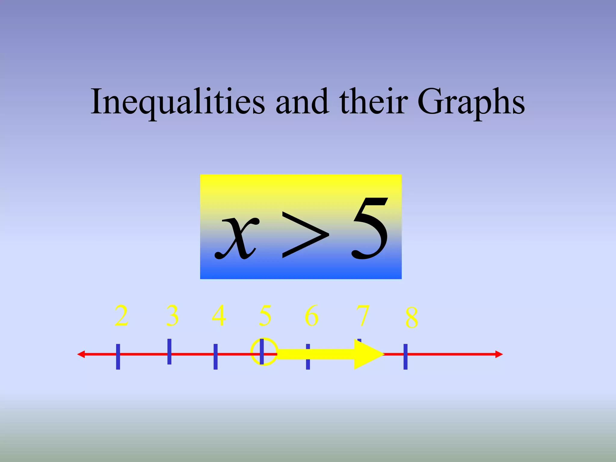 Inequalities and their Graphs
5

x
5

x
7
6
3 5
4
2 8
 