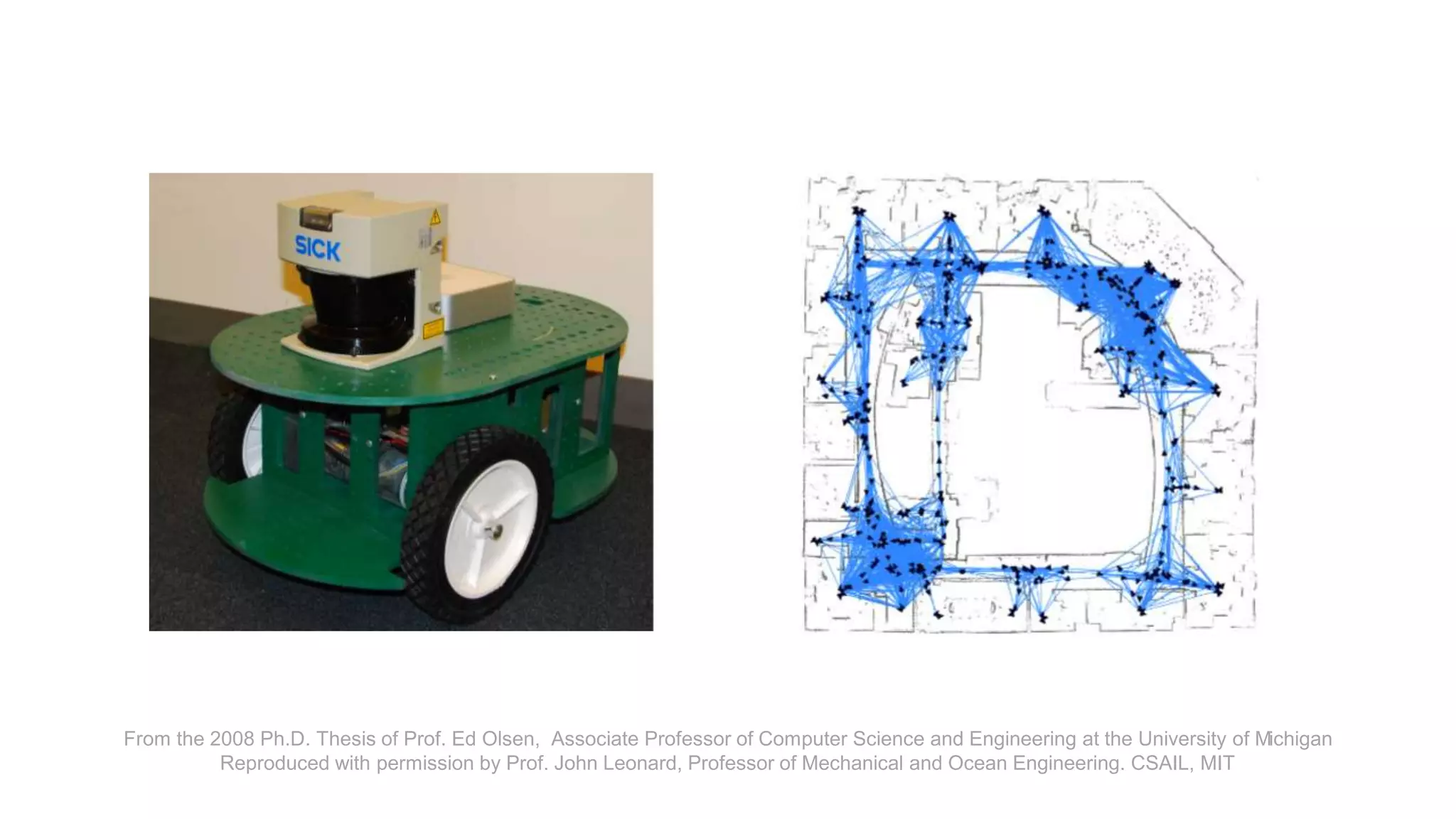 From the 2008 Ph.D. Thesis of Prof. Ed Olsen, Associate Professor of Computer Science and Engineering at the University of Michigan
Reproduced with permission by Prof. John Leonard, Professor of Mechanical and Ocean Engineering. CSAIL, MIT
 
