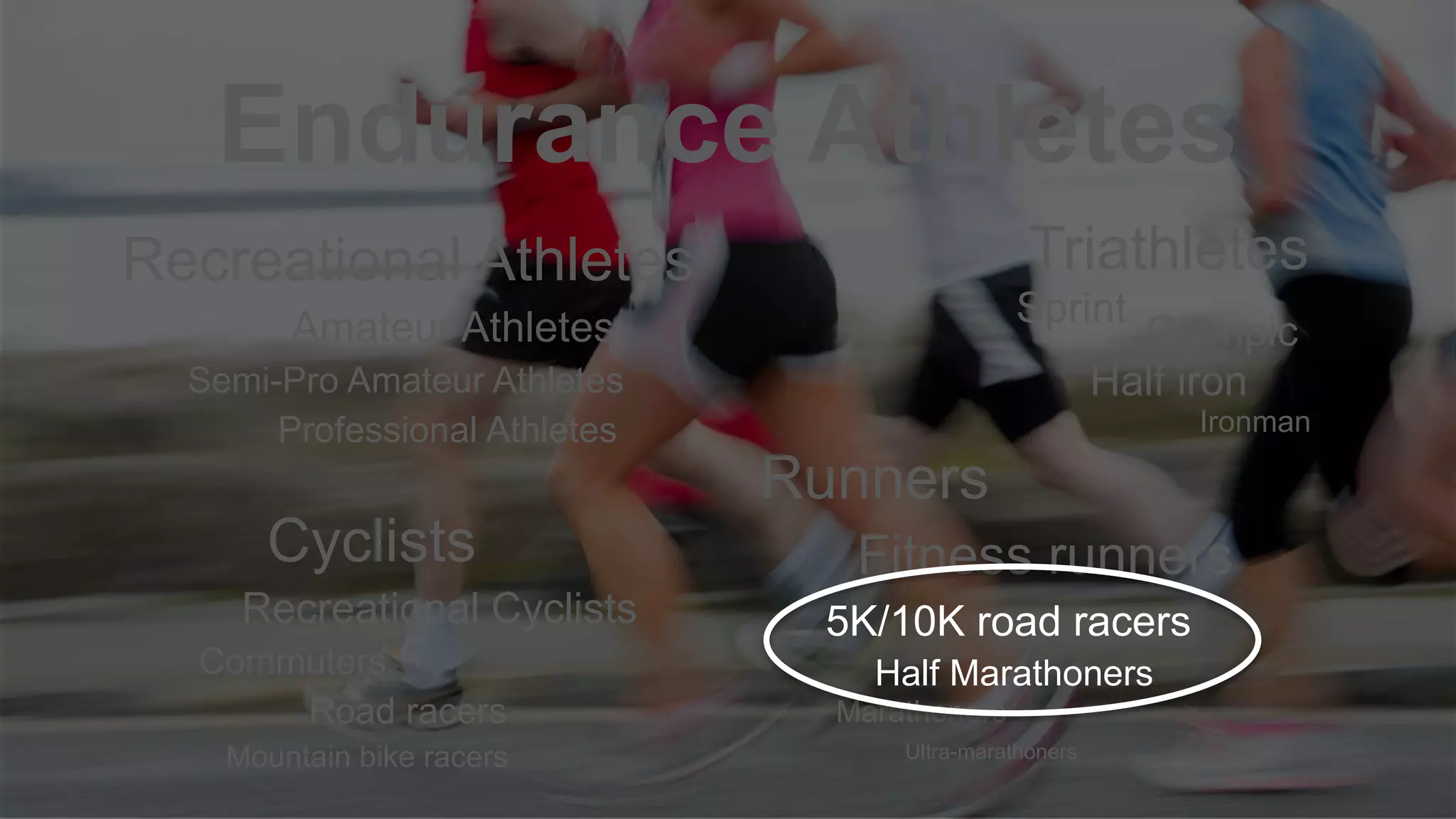 Half iron
Triathletes
Sprint
Olympic
Ironman
Recreational Athletes
Amateur Athletes
Semi-Pro Amateur Athletes
Professional Athletes
Recreational Cyclists
Road racers
Mountain bike racers
Cyclists
Commuters
Marathoners
Ultra-marathoners
Runners
5K/10K road racers
Fitness runners
Half Marathoners
Endurance Athletes
 