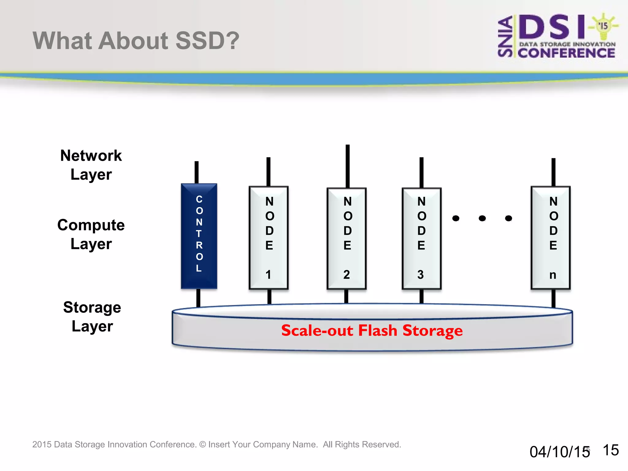 15 2015 Data Storage Innovation Conference. © Insert Your Company Name. All Rights Reserved. N O D E 1 N O D E 2 N O D E 3 N O D E n C O N T R O L Network Layer Compute Layer Storage Layer Scale-out Flash Storage What About SSD? 04/10/15 15 