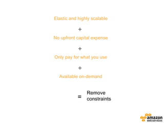Elastic and highly scalable
No upfront capital expense
Only pay for what you use
+
+
Available on-demand
+
=
Remove
constraints
 
