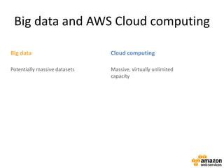 Big data and AWS Cloud computing
Big data Cloud computing
Potentially massive datasets Massive, virtually unlimited
capacity
 