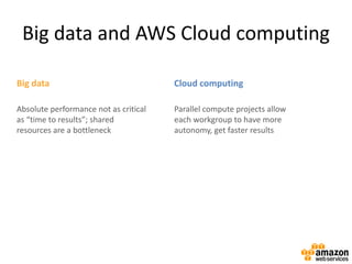 Big data and AWS Cloud computing
Big data Cloud computing
Absolute performance not as critical
as “time to results”; shared
resources are a bottleneck
Parallel compute projects allow
each workgroup to have more
autonomy, get faster results
 