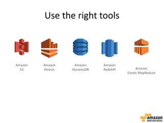 Use the right tools
Amazon
S3
Amazon
Kinesis
Amazon
DynamoDB
Amazon
Redshift Amazon
Elastic MapReduce
 