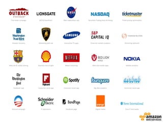 Free steak campaign
Disaster recovery
Web site & media sharing
Facebook app
Ground campaign
SAP & SharePoint
Marketing web site
Business line of sight
Consumer social app
IT operations
Mars exploration ops
Interactive TV apps
Media streaming
Consumer social app
Facebook page
Securities Trading Data Archiving
Financial markets analytics
Web and mobile apps
Big data analytics
Digital media
Ticket pricing optimization
Streaming webcasts
Mobile analytics
Consumer social app
Core IT and media
 