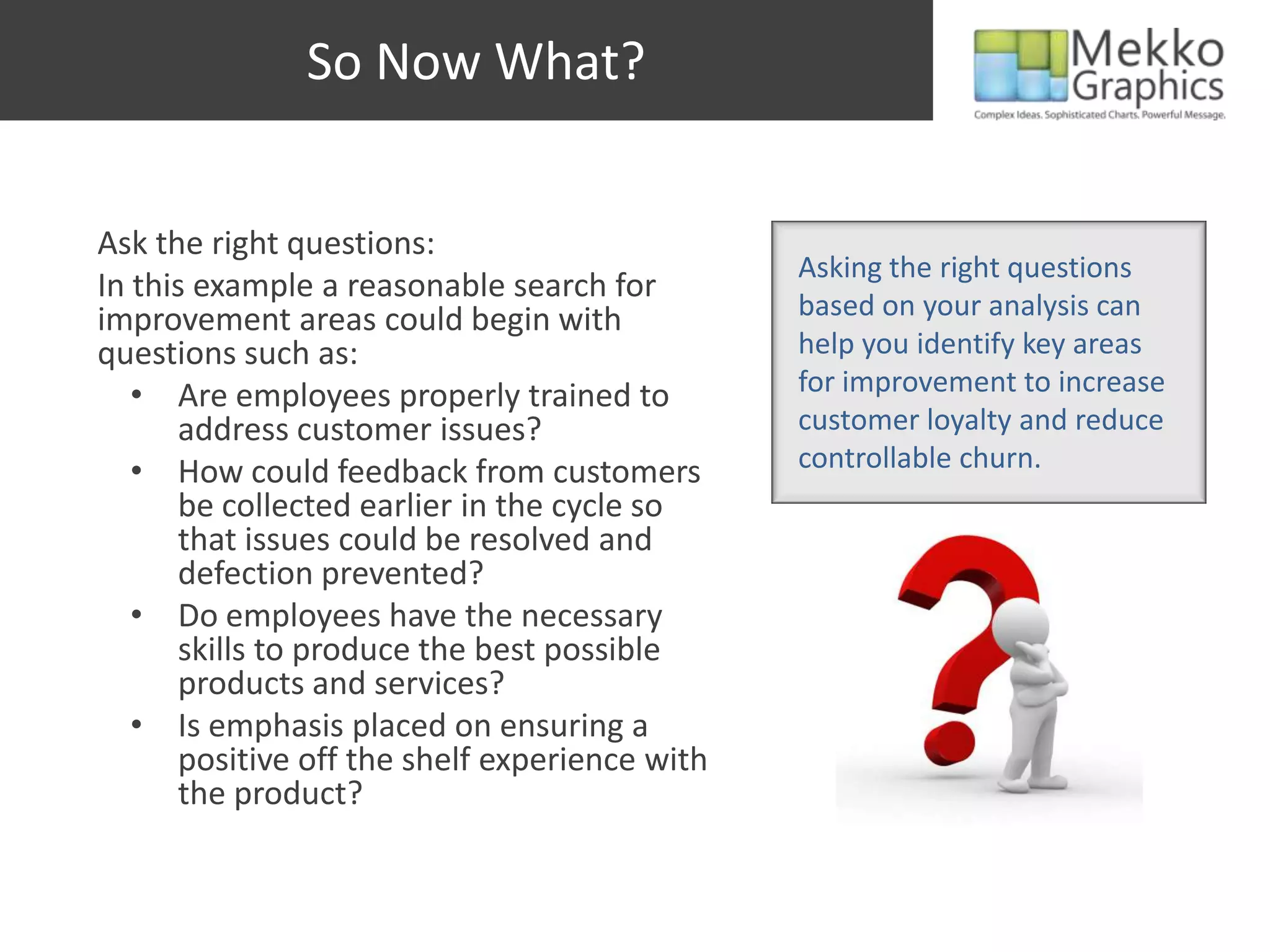 So Now What?
Ask the right questions:
In this example a reasonable search for
improvement areas could begin with
questions such as:
• Are employees properly trained to
address customer issues?
• How could feedback from customers
be collected earlier in the cycle so
that issues could be resolved and
defection prevented?
• Do employees have the necessary
skills to produce the best possible
products and services?
• Is emphasis placed on ensuring a
positive off the shelf experience with
the product?
Asking the right questions
based on your analysis can
help you identify key areas
for improvement to increase
customer loyalty and reduce
controllable churn.
 