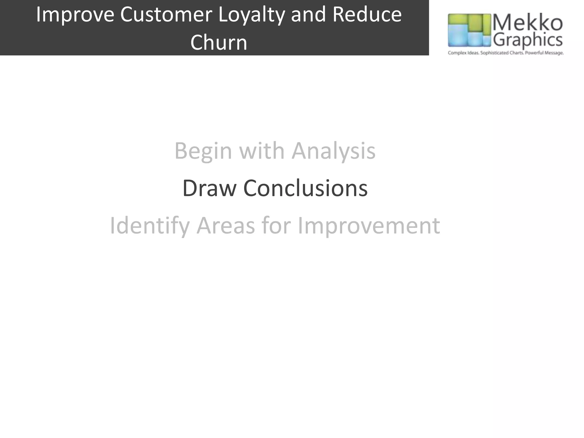 Improve Customer Loyalty and Reduce
Churn
Begin with Analysis
Draw Conclusions
Identify Areas for Improvement
 