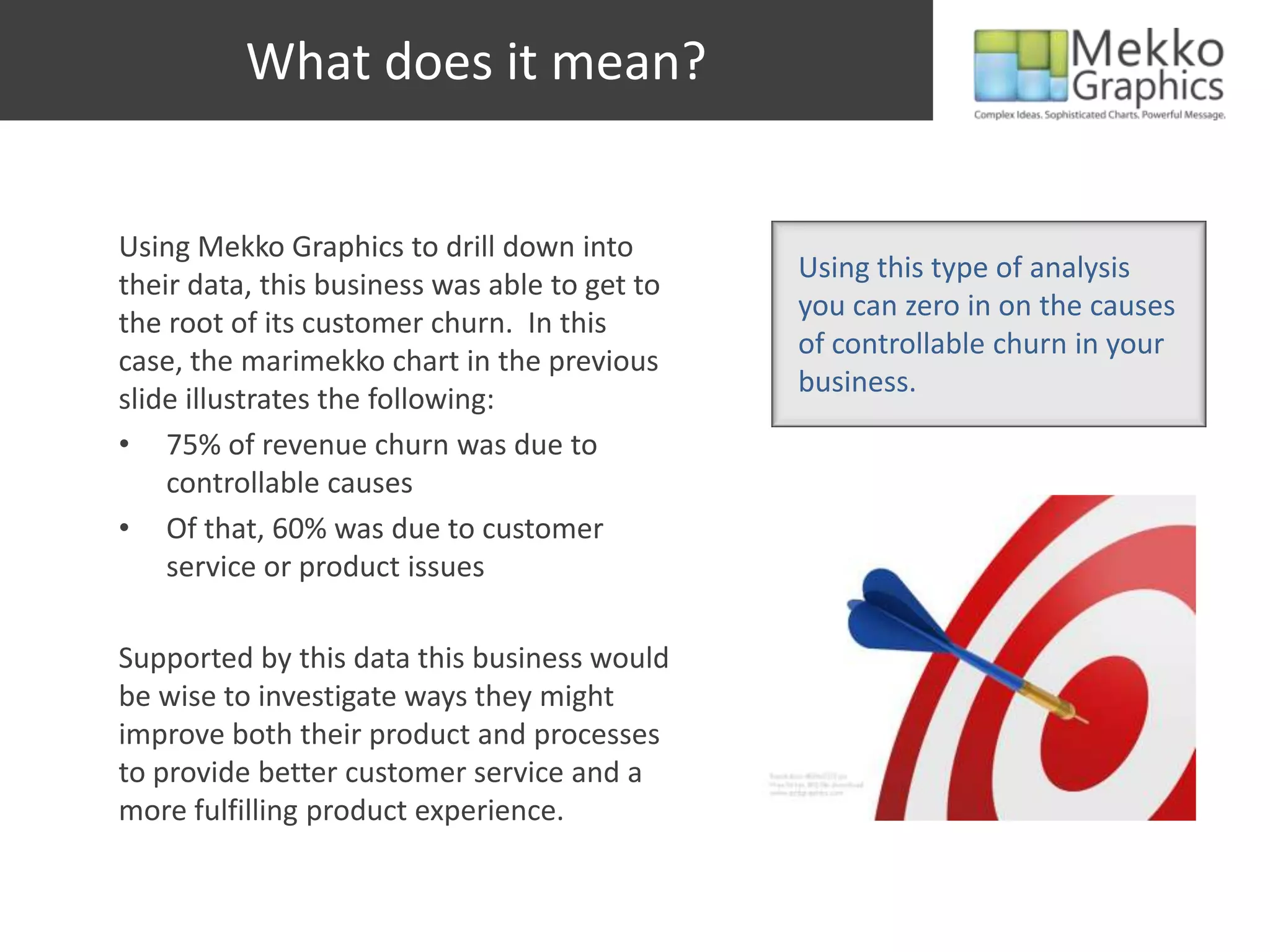 What does it mean?
Using Mekko Graphics to drill down into
their data, this business was able to get to
the root of its customer churn. In this
case, the marimekko chart in the previous
slide illustrates the following:
• 75% of revenue churn was due to
controllable causes
• Of that, 60% was due to customer
service or product issues
Supported by this data this business would
be wise to investigate ways they might
improve both their product and processes
to provide better customer service and a
more fulfilling product experience.
Using this type of analysis
you can zero in on the causes
of controllable churn in your
business.
 
