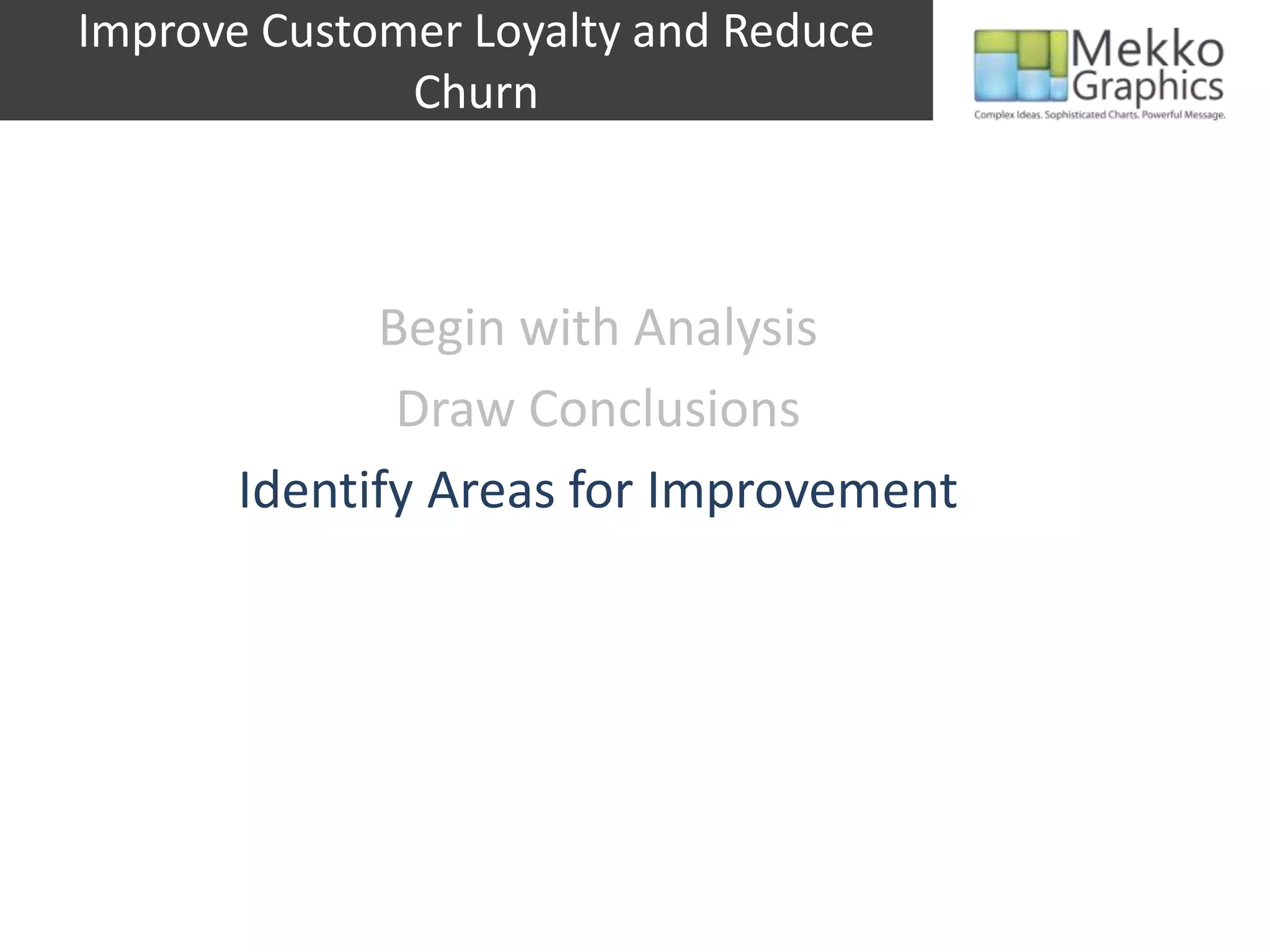 Improve Customer Loyalty and Reduce
Churn
Begin with Analysis
Draw Conclusions
Identify Areas for Improvement
 