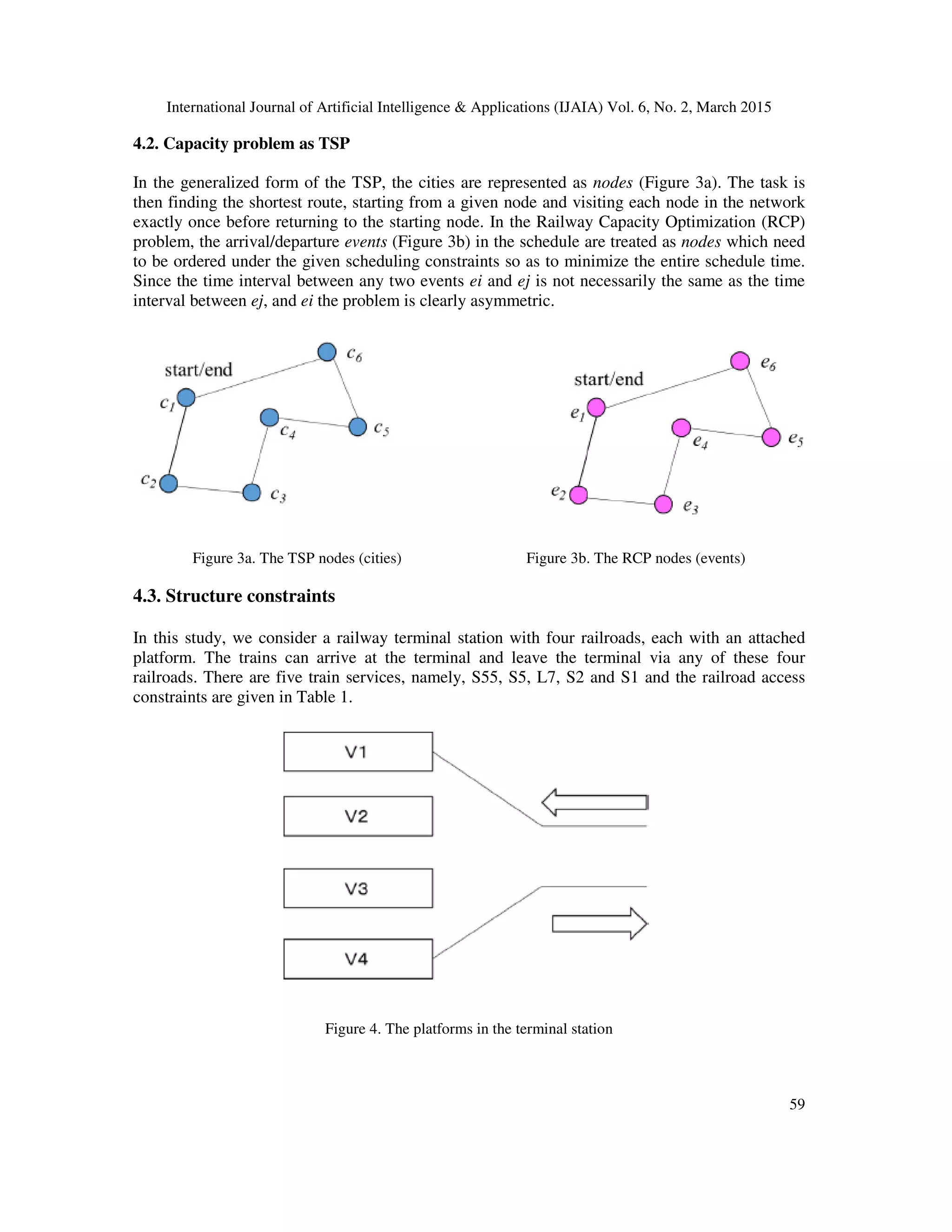 International Journal of Artificial Intelligence & Applications (IJAIA) Vol. 6, No. 2, March 2015
59
4.2. Capacity problem as TSP
In the generalized form of the TSP, the cities are represented as nodes (Figure 3a). The task is
then finding the shortest route, starting from a given node and visiting each node in the network
exactly once before returning to the starting node. In the Railway Capacity Optimization (RCP)
problem, the arrival/departure events (Figure 3b) in the schedule are treated as nodes which need
to be ordered under the given scheduling constraints so as to minimize the entire schedule time.
Since the time interval between any two events ei and ej is not necessarily the same as the time
interval between ej, and ei the problem is clearly asymmetric.
Figure 3a. The TSP nodes (cities) Figure 3b. The RCP nodes (events)
4.3. Structure constraints
In this study, we consider a railway terminal station with four railroads, each with an attached
platform. The trains can arrive at the terminal and leave the terminal via any of these four
railroads. There are five train services, namely, S55, S5, L7, S2 and S1 and the railroad access
constraints are given in Table 1.
Figure 4. The platforms in the terminal station
 