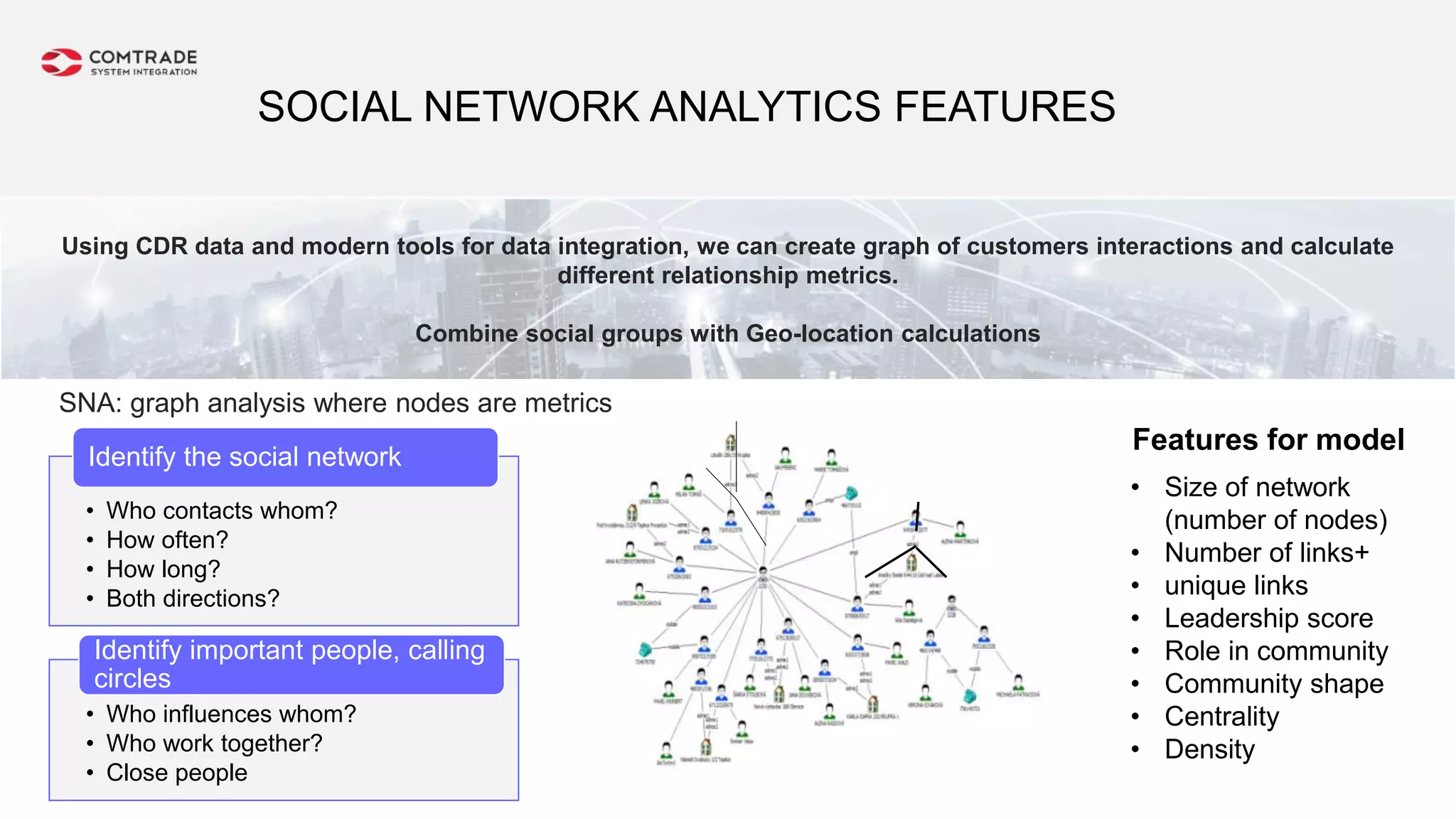 Using CDR data and modern tools for data integration, we can create graph of customers interactions and calculate different relationship metrics.
Combine social groups with Geo-location calculations
Features for model
• Size of network
(number of nodes)
• Number of links+
• unique links
• Leadership score
• Role in community
• Community shape
• Centrality
• Density
SOCIAL NETWORK ANALYTICS FEATURES
• Who contacts whom?
• How often?
• How long?
• Both directions?
Identify the social network
• Who influences whom?
• Who work together?
• Close people
Identify important people, calling
circles
SNA: graph analysis where nodes are metrics
Using CDR data and modern tools for data integration, we can create graph of customers interactions and calculate
different relationship metrics.
Combine social groups with Geo-location calculations
 