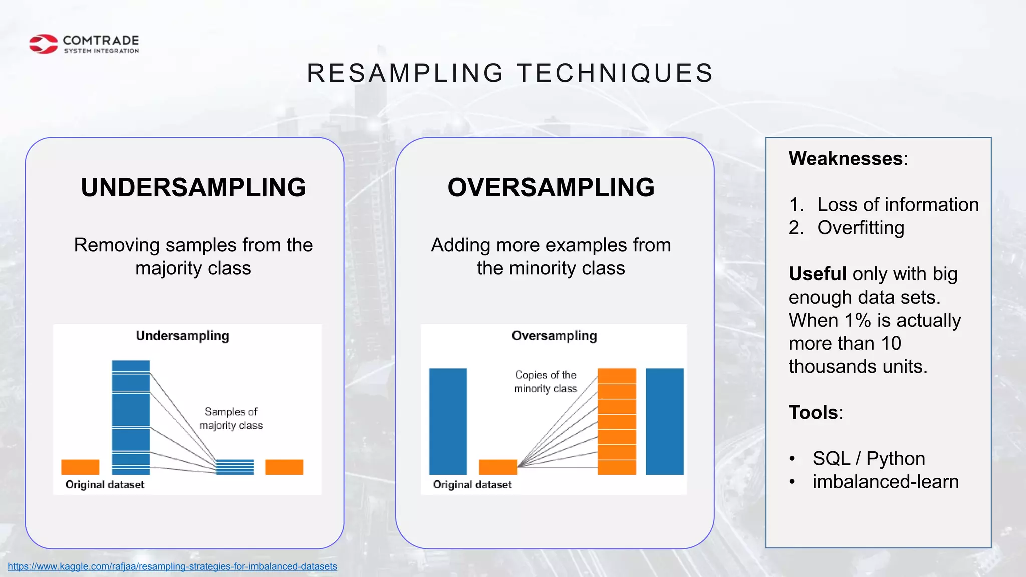 RESAMPLING TECHNIQUES
UNDERSAMPLING
Removing samples from the
majority class
https://www.kaggle.com/rafjaa/resampling-strategies-for-imbalanced-datasets
OVERSAMPLING
Adding more examples from
the minority class
Weaknesses:
1. Loss of information
2. Overfitting
Useful only with big
enough data sets.
When 1% is actually
more than 10
thousands units.
Tools:
• SQL / Python
• imbalanced-learn
 