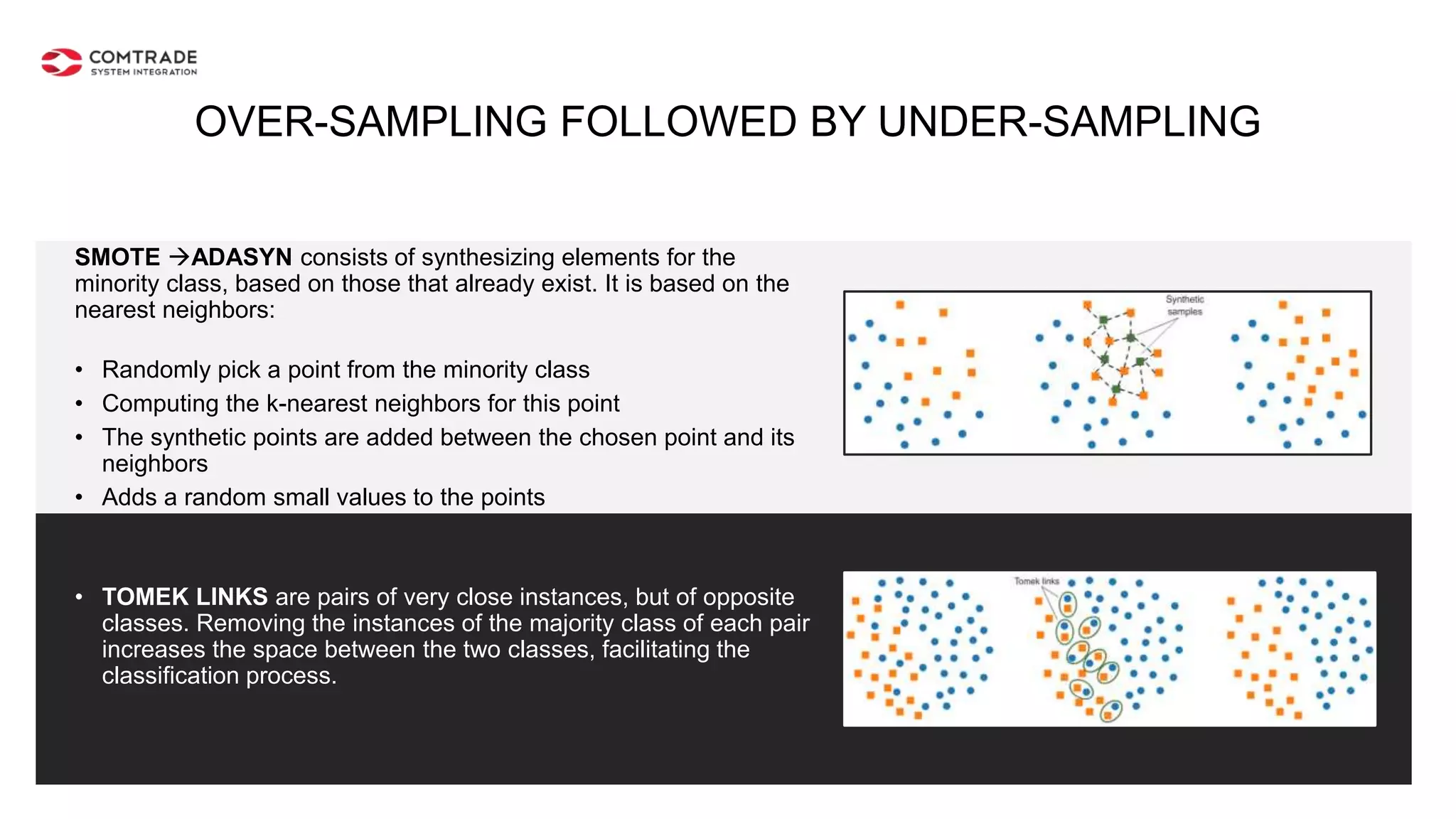 OVER-SAMPLING FOLLOWED BY UNDER-SAMPLING
SMOTE ADASYN consists of synthesizing elements for the
minority class, based on those that already exist. It is based on the
nearest neighbors:
• Randomly pick a point from the minority class
• Computing the k-nearest neighbors for this point
• The synthetic points are added between the chosen point and its
neighbors
• Adds a random small values to the points
• TOMEK LINKS are pairs of very close instances, but of opposite
classes. Removing the instances of the majority class of each pair
increases the space between the two classes, facilitating the
classification process.
 