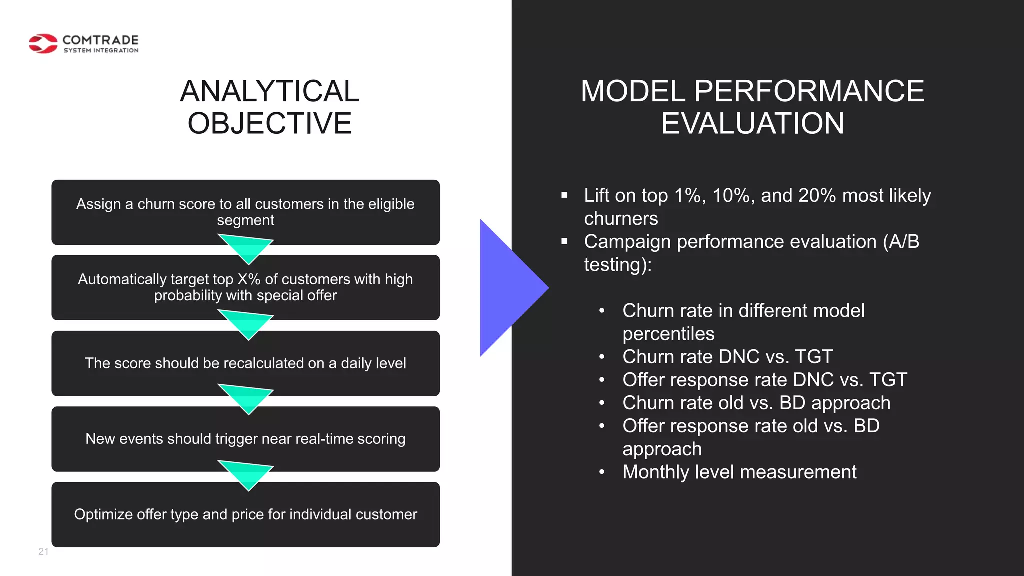 21
ANALYTICAL
OBJECTIVE
MODEL PERFORMANCE
EVALUATION
 Lift on top 1%, 10%, and 20% most likely
churners
 Campaign performance evaluation (A/B
testing):
• Churn rate in different model
percentiles
• Churn rate DNC vs. TGT
• Offer response rate DNC vs. TGT
• Churn rate old vs. BD approach
• Offer response rate old vs. BD
approach
• Monthly level measurement
Assign a churn score to all customers in the eligible
segment
Automatically target top X% of customers with high
probability with special offer
The score should be recalculated on a daily level
New events should trigger near real-time scoring
Optimize offer type and price for individual customer
 