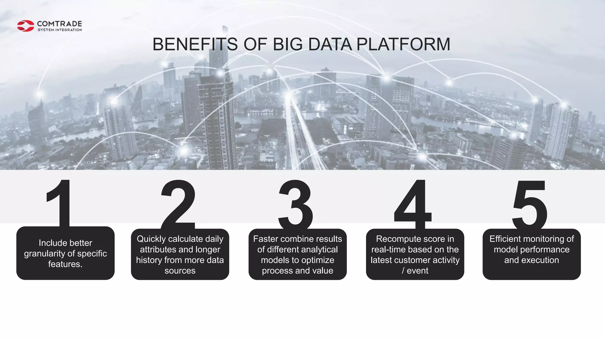 BENEFITS OF BIG DATA PLATFORM
1 2 3 4 5Include better
granularity of specific
features.
Quickly calculate daily
attributes and longer
history from more data
sources
Faster combine results
of different analytical
models to optimize
process and value
Recompute score in
real-time based on the
latest customer activity
/ event
Efficient monitoring of
model performance
and execution
 