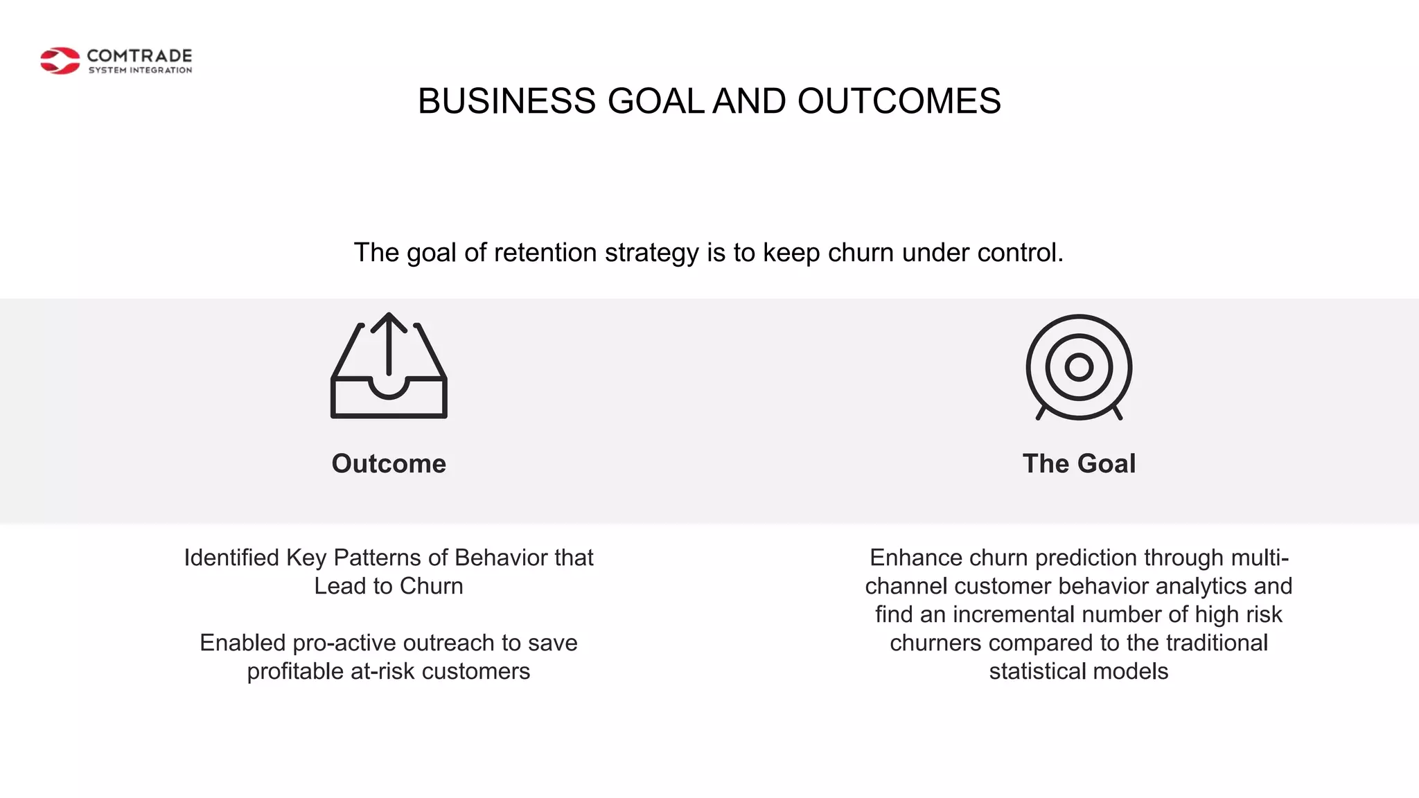 Outcome
Identified Key Patterns of Behavior that
Lead to Churn
Enabled pro-active outreach to save
profitable at-risk customers
The Goal
Enhance churn prediction through multi-
channel customer behavior analytics and
find an incremental number of high risk
churners compared to the traditional
statistical models
BUSINESS GOAL AND OUTCOMES
The goal of retention strategy is to keep churn under control.
 