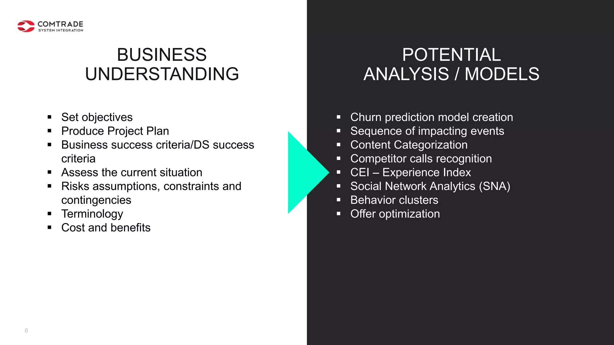 6
 Set objectives
 Produce Project Plan
 Business success criteria/DS success
criteria
 Assess the current situation
 Risks assumptions, constraints and
contingencies
 Terminology
 Cost and benefits
BUSINESS
UNDERSTANDING
POTENTIAL
ANALYSIS / MODELS
 Churn prediction model creation
 Sequence of impacting events
 Content Categorization
 Competitor calls recognition
 CEI – Experience Index
 Social Network Analytics (SNA)
 Behavior clusters
 Offer optimization
 