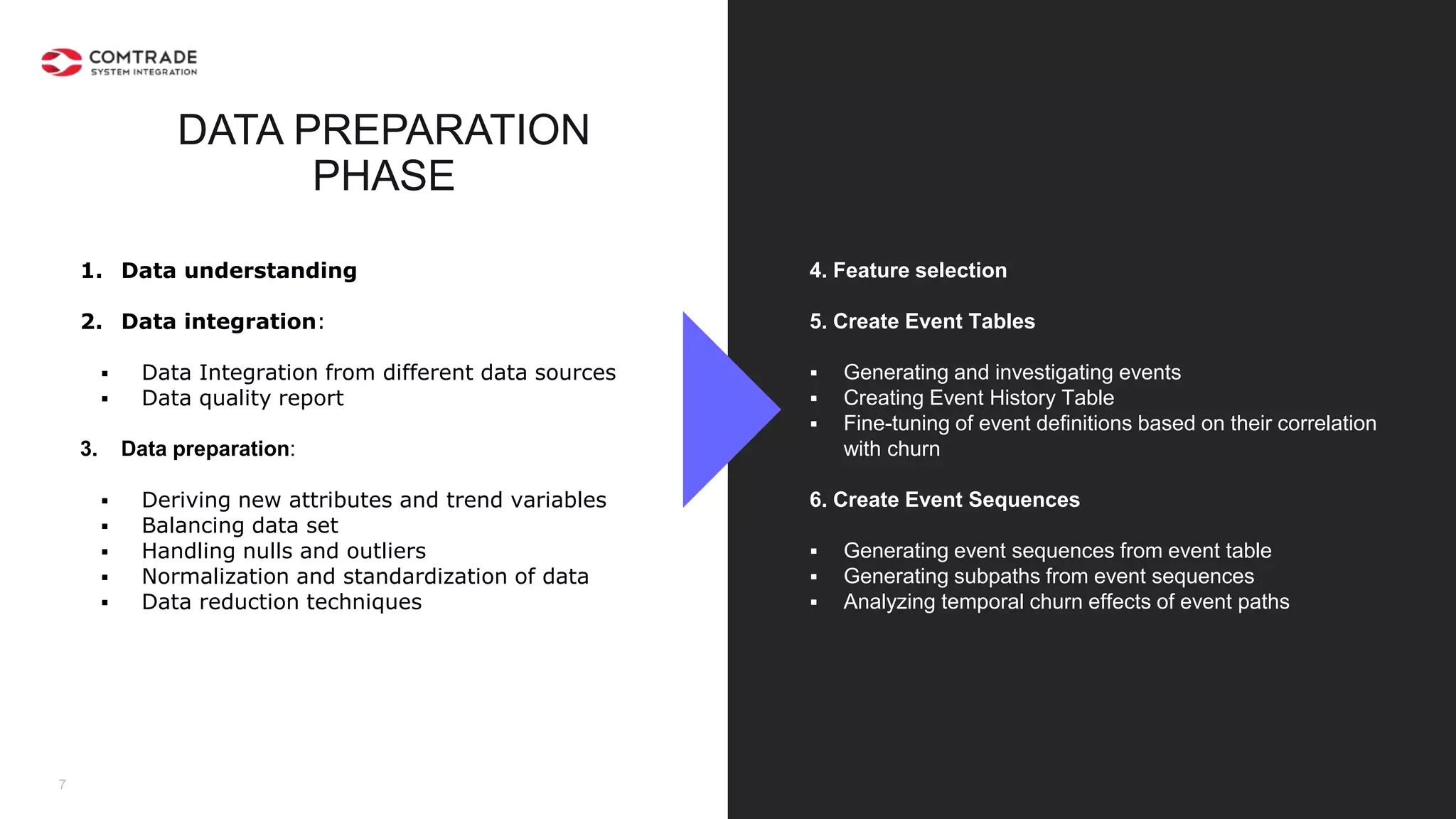 7
DATA PREPARATION
PHASE
1. Data understanding
2. Data integration:
 Data Integration from different data sources
 Data quality report
3. Data preparation:
 Deriving new attributes and trend variables
 Balancing data set
 Handling nulls and outliers
 Normalization and standardization of data
 Data reduction techniques
4. Feature selection
5. Create Event Tables
 Generating and investigating events
 Creating Event History Table
 Fine-tuning of event definitions based on their correlation
with churn
6. Create Event Sequences
 Generating event sequences from event table
 Generating subpaths from event sequences
 Analyzing temporal churn effects of event paths
 