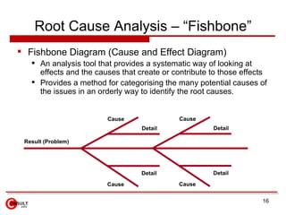 Root Cause Analysis – “Fishbone” ,[object Object],[object Object],[object Object],Cause Detail Cause Detail Cause Detail Cause Detail Result (Problem) 