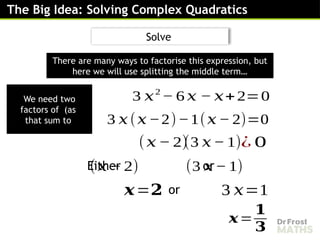 The Big Idea: Solving Complex Quadratics
3 𝑥2
− 6 𝑥 − 𝑥+2=0
(𝑥 − 2)
Either or
(3 𝑥− 1)¿ 0
(𝑥 − 2) (3 𝑥 − 1)
𝒙=𝟐 3 𝑥=1
or
Solve
We need two
factors of (as
that sum to 3 𝑥(𝑥−2)−1(𝑥 − 2)=0
𝒙=
𝟏
𝟑
There are many ways to factorise this expression, but
here we will use splitting the middle term…
 