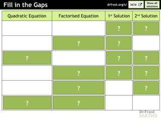 Fill in the Gaps
Quadratic Equation Factorised Equation 1st
Solution 2nd
Solution
? ?
? ?
? ? ?
? ? ?
? ?
?
?
Show all
solutions
367d
drfrost.org/s/
 