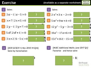 𝒘 =−𝟏, 𝒙=−
𝟒
𝟓
𝒚 =−
𝟏
𝟑
, 𝒚 =
𝟑
𝟒
𝒂=
𝟏
𝟐
, 𝒂=
𝟔
𝟓
𝒕=−
𝟓
𝟑
, 𝒕=
𝟑
𝟓
?
?
?
?
1
a
Solve:
3
𝒂=
𝟏
𝟑
, 𝒂=𝟓
(3𝑎 −1)(𝑎−5)=0
b ( 𝑥+7) (2𝑥+5)=0
c (2 𝑦 −1)(3 𝑦+7)=0
d 5 𝑑(2 𝑑+1)=0
e (3 𝑥+2)(6−5 𝑥)=0
𝒙=− 𝟕,𝒙=−
𝟓
𝟐
𝒚 =
𝟏
𝟐
, 𝒚=−
𝟕
𝟑
𝒅=𝟎, 𝒅=−
𝟏
𝟐
𝒙=−
𝟐
𝟑
, 𝒙=
𝟔
𝟓
𝒙=𝟏𝟏 ,𝒙=−
𝟑
𝟐
[OCR GCSE(9-1) Nov 2018 1H Q16]
Solve by factorisation
?
4
𝒙=−
𝟑
𝟓
, 𝒙=
𝟏
𝟒
[WJEC Additional Maths June 2017 Q1]
Factorise and hence solve
Exercise (Available as a separate worksheet)
Show all
solutions
?
?
?
?
2
a
Solve:
𝒙=
𝟏
𝟐
, 𝒙=−𝟐
2 𝑥2
+3 𝑥− 2=0
b 5𝑤2
+9𝑤 +4=0
c 12 𝑦2
−5 𝑦 − 3=0
d 10𝑎2
−17𝑎+6=0
e 15𝑡2
+16 𝑡 −15=0
?
(𝒙−𝟏𝟏)(𝟐𝒙 +𝟑)=𝟎
?
(𝟓 𝒙+𝟑) (𝟒 𝒙 −𝟏)
?
 