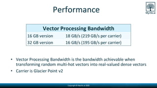 Copyright© Myrtle.ai 2020
Performance
• Vector Processing Bandwidth is the bandwidth achievable when
transforming random multi-hot vectors into real-valued dense vectors
• Carrier is Glacier Point v2
Vector Processing Bandwidth
16 GB version 18 GB/s (219 GB/s per carrier)
32 GB version 16 GB/s (195 GB/s per carrier)
 