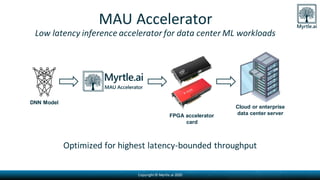 Copyright© Myrtle.ai 2020
MAU Accelerator
Low latency inference accelerator for data center ML workloads
Optimized for highest latency-bounded throughput
DNN Model
Cloud or enterprise
data center serverFPGA accelerator
card
 