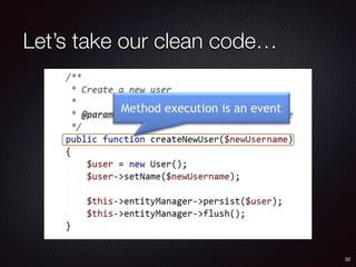 Let’s take our clean code…
Method execution is an event
32
 