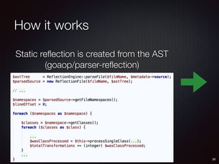 How it works
38
Static reﬂection is created from the AST
(goaop/parser-reﬂection)
 