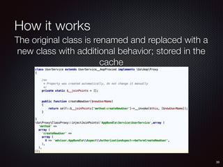 How it works
39
The original class is renamed and replaced with a
new class with additional behavior; stored in the
cache
 
