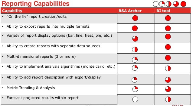 Solving data publication challenges for even better rsa archer report…
