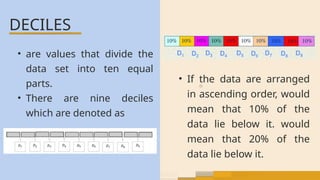 Creating Deciles Solving Deciles 4th Quarter Mathematics 10.pptx