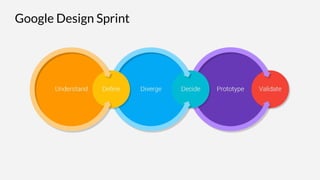 Google Design Sprint
 