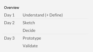 Overview
Day 1 Understand (+ Define)
Day 2 Sketch
Decide
Day 3 Prototype
Validate
 