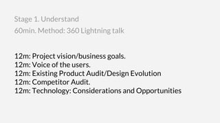 12m: Project vision/business goals.
12m: Voice of the users.
12m: Existing Product Audit/Design Evolution
12m: Competitor ...