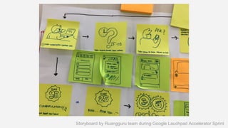 Solving Design and Business Problems in 3 Days with Google Design Sprint by Borrys Hasian from Circle UX Slide 79