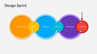 Solving Design and Business Problems in 3 Days with Google Design Sprint by Borrys Hasian from Circle UX Slide 88