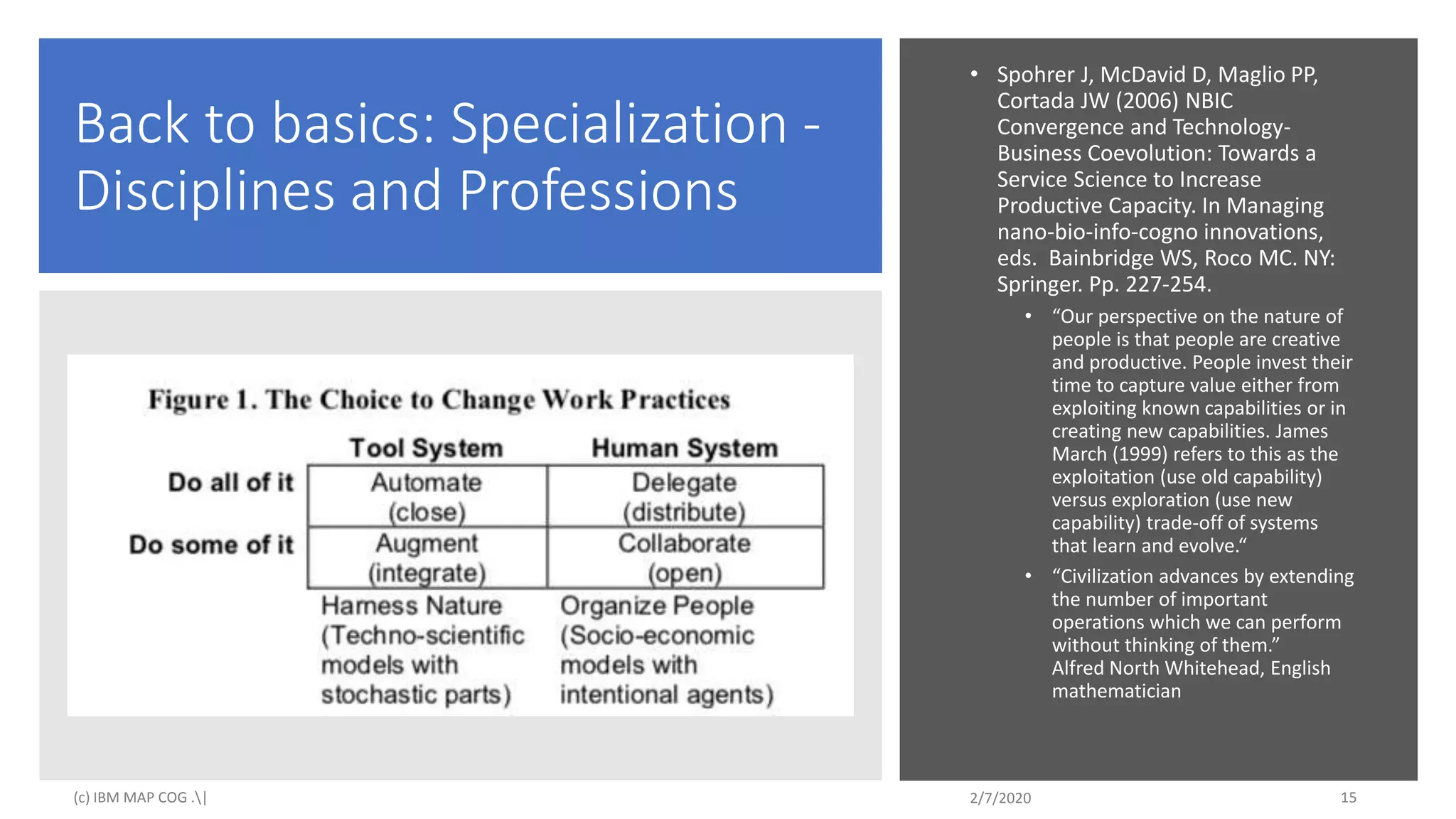 Back to basics: Specialization -
Disciplines and Professions
(c) IBM MAP COG .|
• Spohrer J, McDavid D, Maglio PP,
Cortada JW (2006) NBIC
Convergence and Technology-
Business Coevolution: Towards a
Service Science to Increase
Productive Capacity. In Managing
nano-bio-info-cogno innovations,
eds. Bainbridge WS, Roco MC. NY:
Springer. Pp. 227-254.
• “Our perspective on the nature of
people is that people are creative
and productive. People invest their
time to capture value either from
exploiting known capabilities or in
creating new capabilities. James
March (1999) refers to this as the
exploitation (use old capability)
versus exploration (use new
capability) trade-off of systems
that learn and evolve.“
• “Civilization advances by extending
the number of important
operations which we can perform
without thinking of them.”
Alfred North Whitehead, English
mathematician
2/7/2020 15
 