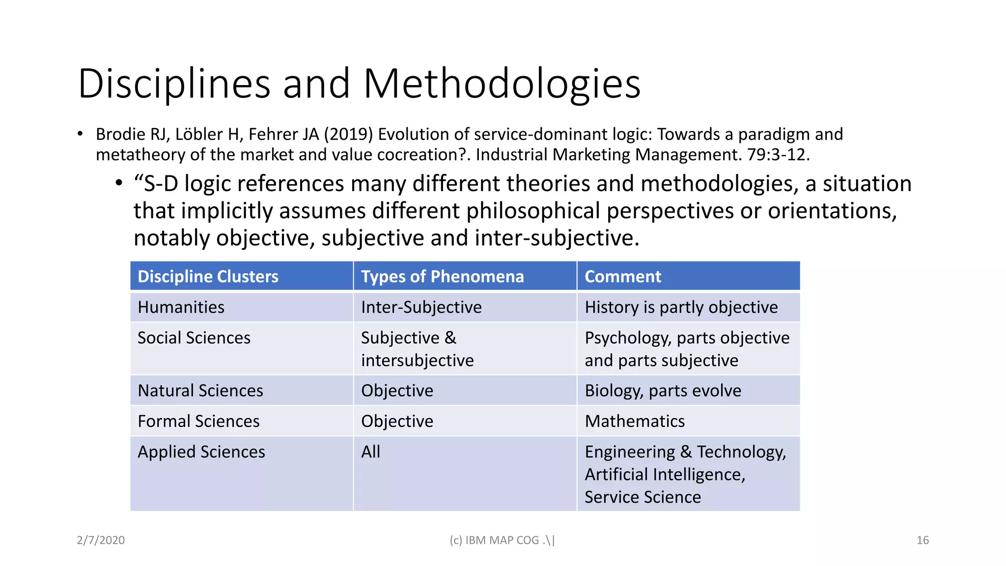Disciplines and Methodologies
• Brodie RJ, Löbler H, Fehrer JA (2019) Evolution of service-dominant logic: Towards a paradigm and
metatheory of the market and value cocreation?. Industrial Marketing Management. 79:3-12.
• “S-D logic references many different theories and methodologies, a situation
that implicitly assumes different philosophical perspectives or orientations,
notably objective, subjective and inter-subjective.
2/7/2020 (c) IBM MAP COG .| 16
Discipline Clusters Types of Phenomena Comment
Humanities Inter-Subjective History is partly objective
Social Sciences Subjective &
intersubjective
Psychology, parts objective
and parts subjective
Natural Sciences Objective Biology, parts evolve
Formal Sciences Objective Mathematics
Applied Sciences All Engineering & Technology,
Artificial Intelligence,
Service Science
 