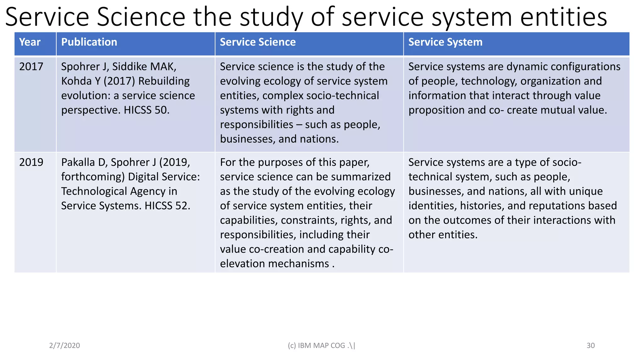 Service Science the study of service system entities
2/7/2020 (c) IBM MAP COG .| 30
Year Publication Service Science Service System
2017 Spohrer J, Siddike MAK,
Kohda Y (2017) Rebuilding
evolution: a service science
perspective. HICSS 50.
Service science is the study of the
evolving ecology of service system
entities, complex socio-technical
systems with rights and
responsibilities – such as people,
businesses, and nations.
Service systems are dynamic configurations
of people, technology, organization and
information that interact through value
proposition and co- create mutual value.
2019 Pakalla D, Spohrer J (2019,
forthcoming) Digital Service:
Technological Agency in
Service Systems. HICSS 52.
For the purposes of this paper,
service science can be summarized
as the study of the evolving ecology
of service system entities, their
capabilities, constraints, rights, and
responsibilities, including their
value co-creation and capability co-
elevation mechanisms .
Service systems are a type of socio-
technical system, such as people,
businesses, and nations, all with unique
identities, histories, and reputations based
on the outcomes of their interactions with
other entities.
 